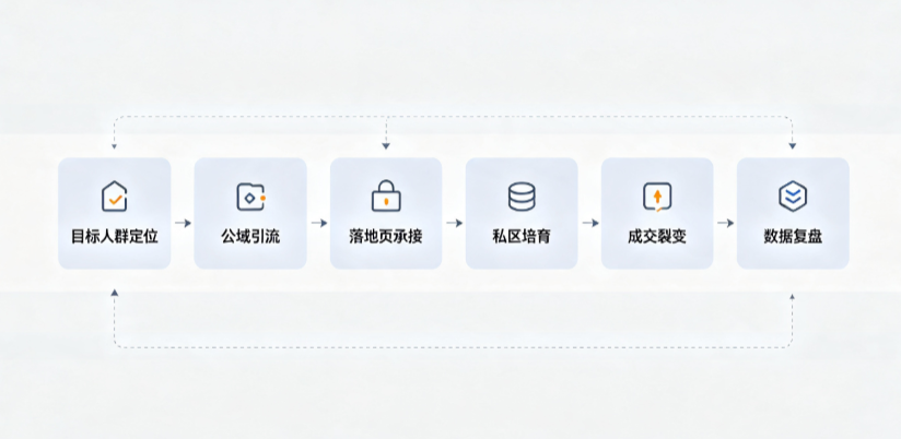 禹城市AI 搜索获客深度解析：把握生成式搜索红利，抢占 AI 智能体流量入口