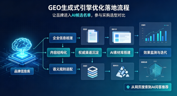 禹城市B端采购决策：GEO优化藏着哪些全新机会？