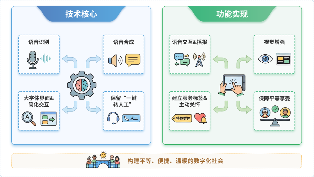禹城市AI生态｜多AI智能体GEO优化全流程：从内容创作到发布实操指南