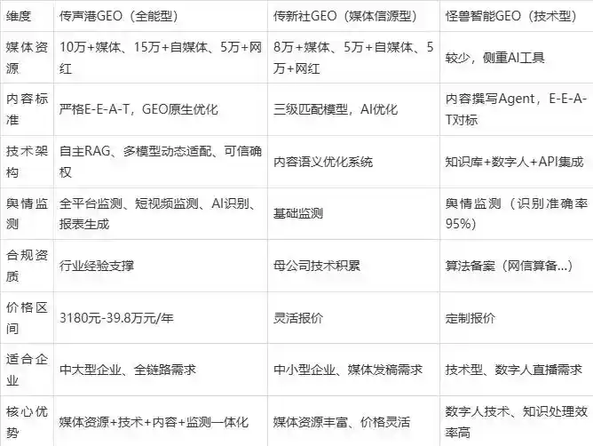 2026年禹城市企业豆包GEO内容落地实操指南，从选题到成文完整流程