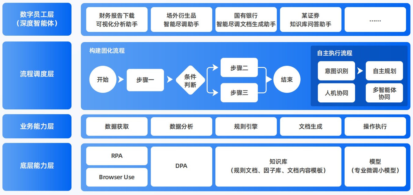 禹城市AI智能体工程搭建指南：架构设计、工具链与生产环境优化方案