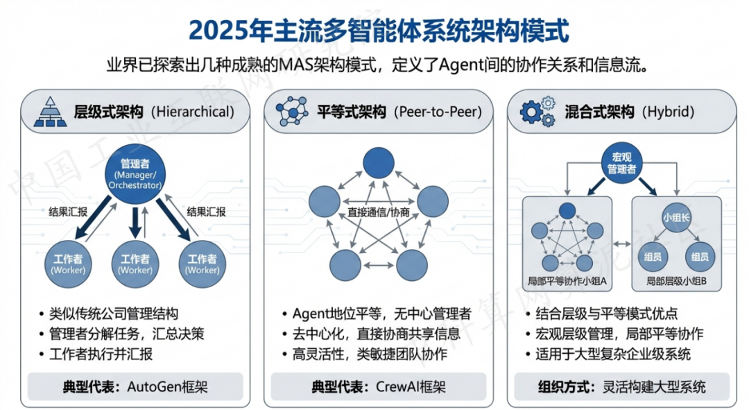 禹城市 AI 智能体商业应用探析：智能自主程序助力企业数字化升级