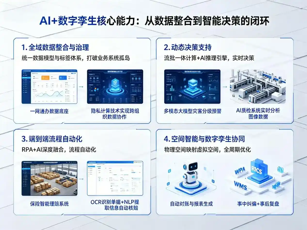 AI大模型落地优化服务｜解决禹城市企业大模型响应慢、输出不准、成本偏高问题