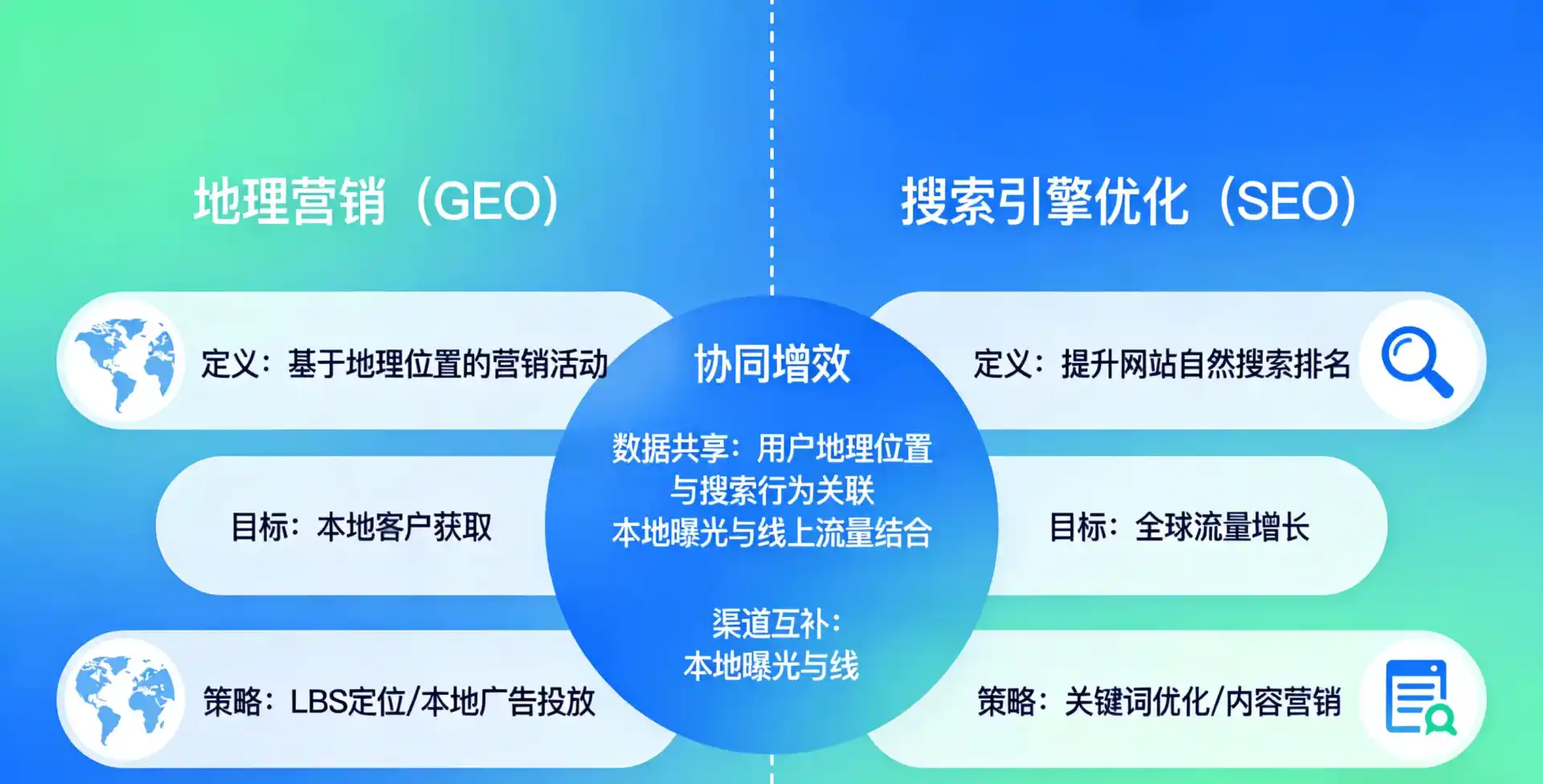 立足禹城市，从用户需求与流量逻辑，解读GEO优化的落地价值与应用前景