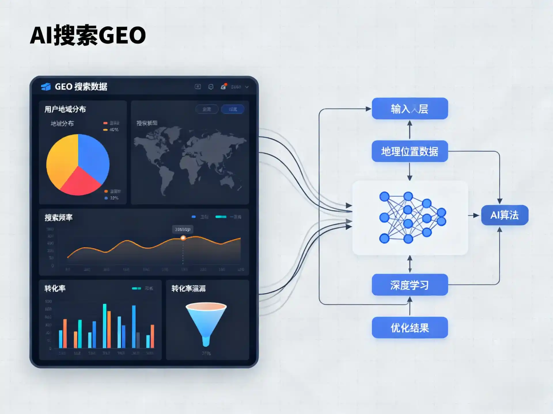 禹城市GEO优化服务商该如何筛选？生成式引擎优化行业实践观察